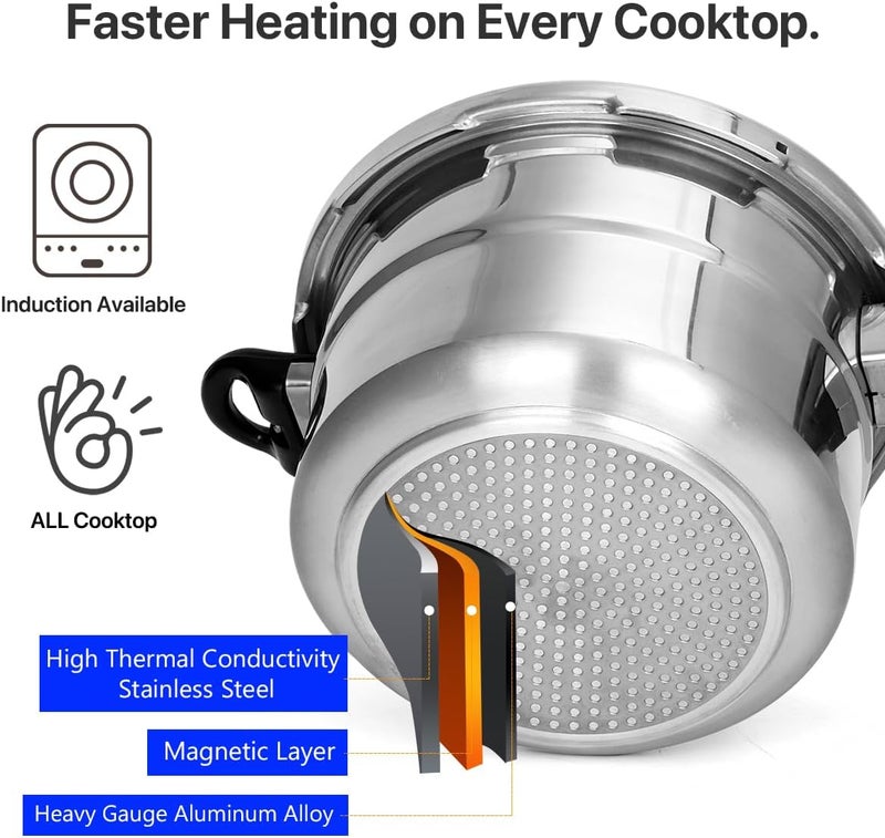 Fulgutonit 5.3 Quart Pressure Cooker, 10 Psi Induction Compatible Pressure Canner w/Multiple Pressure Control & Protection, Canning Rack Included - Image 4